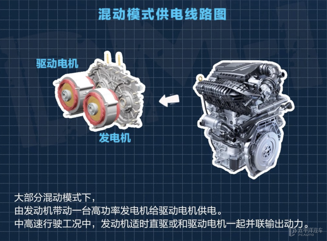 没电就是油老虎？实测唐DM-i亏电油耗竟比轩逸低