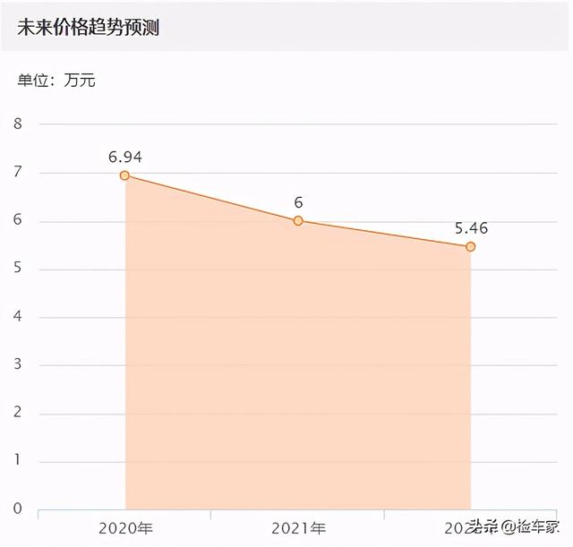 6万买辆5年的奔驰smart，机舱各种焊接？网友：飞度不香吗