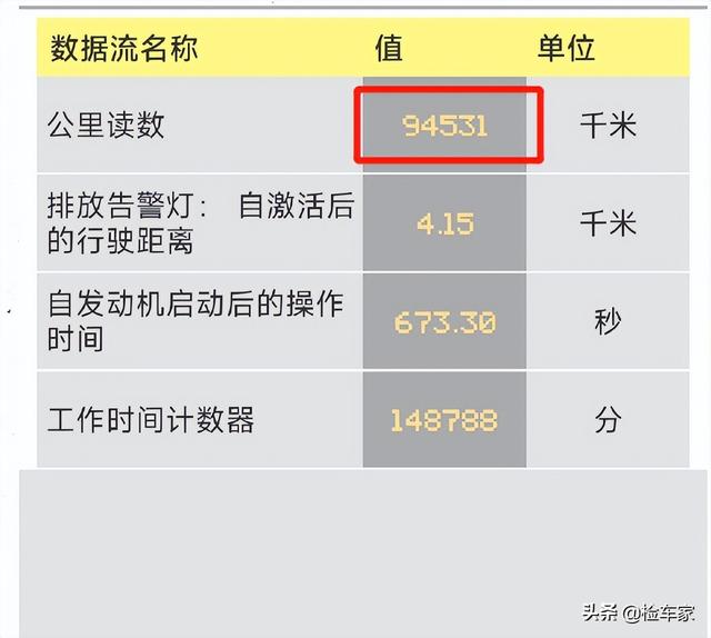 有的人一出生就在罗马，刚满18岁就拥有一辆宝马3系浮夸吗？