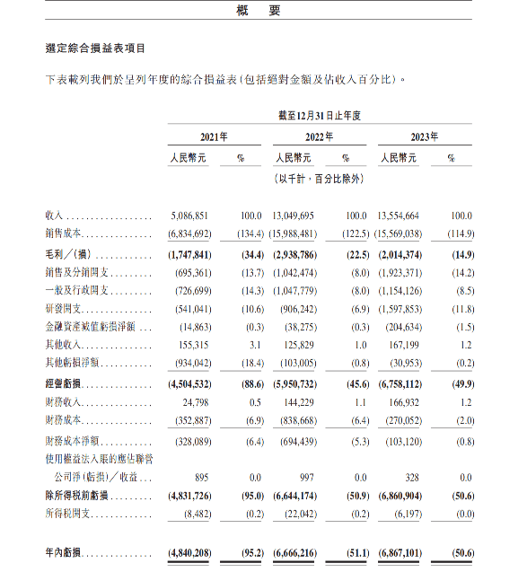 哪吒汽车招股书，透露中国新能源汽车出海优势