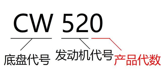 中国第一款合资重卡，日系车中的经典，带您回顾日产柴大拇指重卡