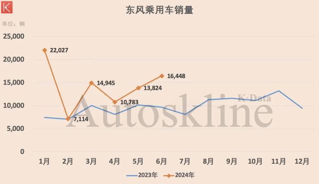 东风汽车集团：沧海桑田