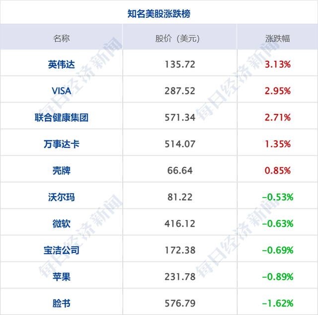 财经早参丨事关报废机动车回收，七部门发文；国家医保局点名7家医院；李蓓称现在是普通人参与股市的好时间