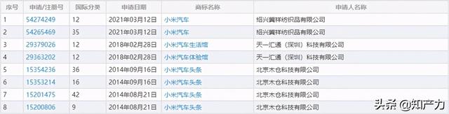 车还没造，“小米汽车”商标就保不住了？