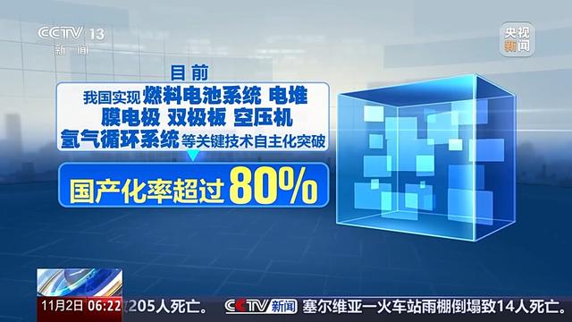 氢能源汽车怎么样？离商业运行还有多远？一文读懂