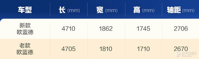 广汽三菱全新欧蓝德正式上市 售16.98-22.98万元