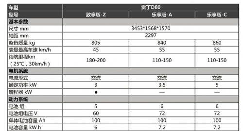 雷丁汽车声名大噪，真实家底够造车吗？