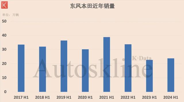 东风汽车集团：沧海桑田