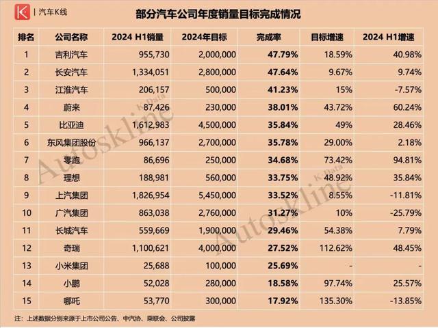 东风汽车集团：沧海桑田