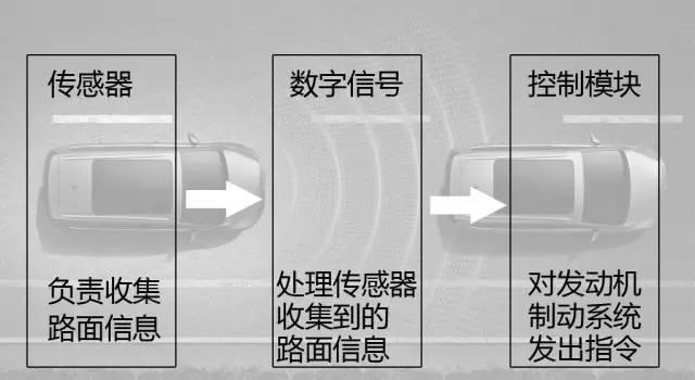 ACC自适应巡航，这功能7座SUV也有了？