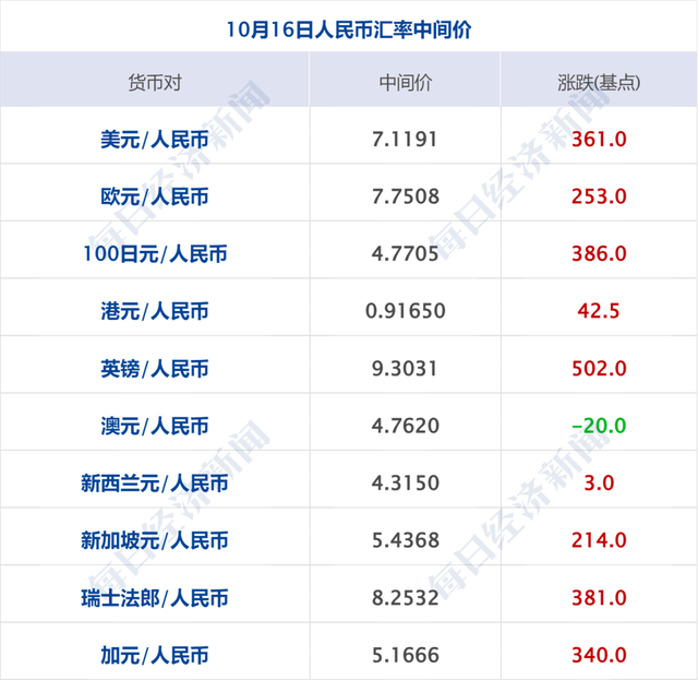 财经早参丨事关报废机动车回收，七部门发文；国家医保局点名7家医院；李蓓称现在是普通人参与股市的好时间