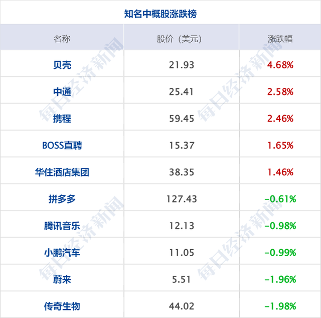 财经早参丨事关报废机动车回收，七部门发文；国家医保局点名7家医院；李蓓称现在是普通人参与股市的好时间