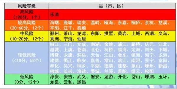 外地入杭一律隔离14天？杭州这个区刚刚给出明确答案