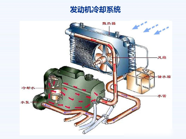 汽车不熄火能够连续行驶多少公里？长时间连续行驶对车有何影响？