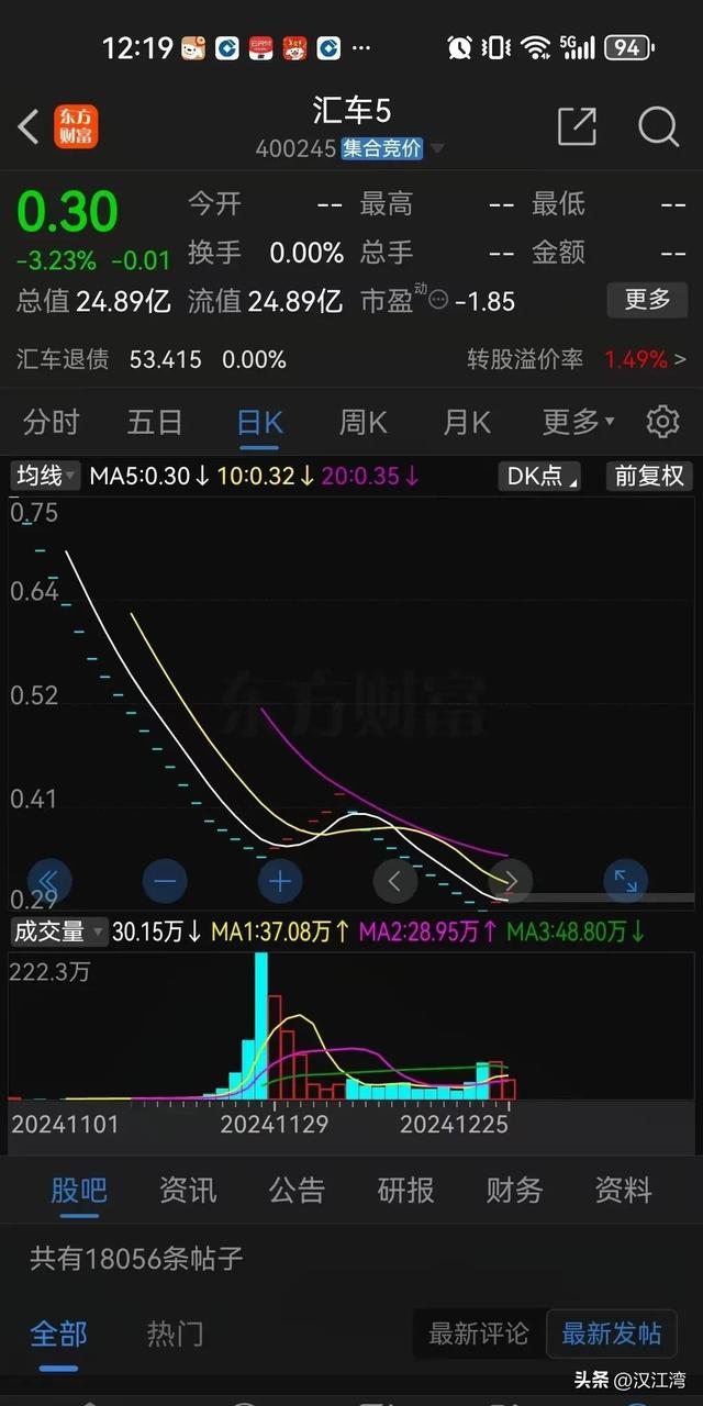 广州一股民退市前抄底广汇汽车没想到连吃31个跌停，48万打了水漂