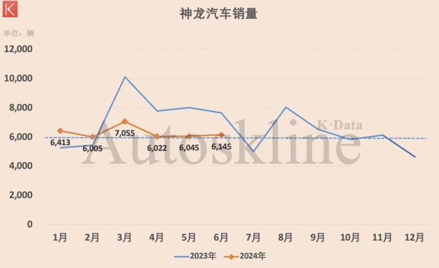 东风汽车集团：沧海桑田