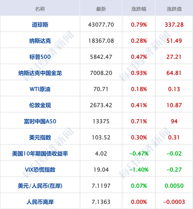 财经早参丨事关报废机动车回收，七部门发文；国家医保局点名7家医院；李蓓称现在是普通人参与股市的好时间