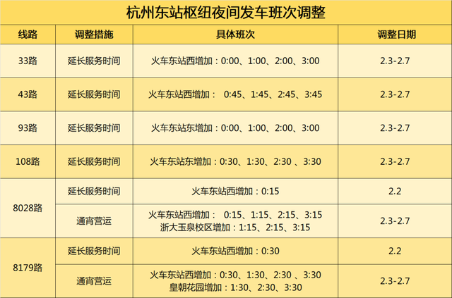 @返杭的你 这份出行攻略请收好！