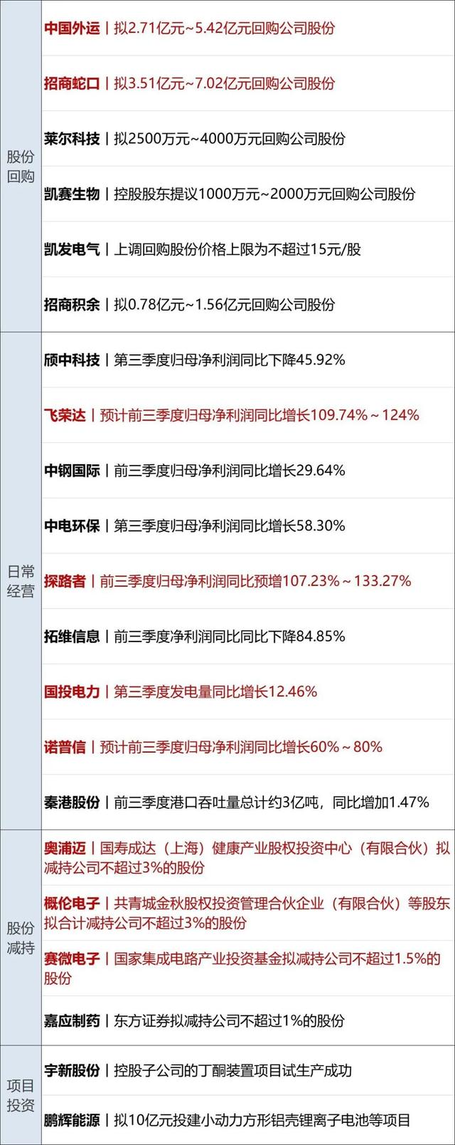 财经早参丨事关报废机动车回收，七部门发文；国家医保局点名7家医院；李蓓称现在是普通人参与股市的好时间