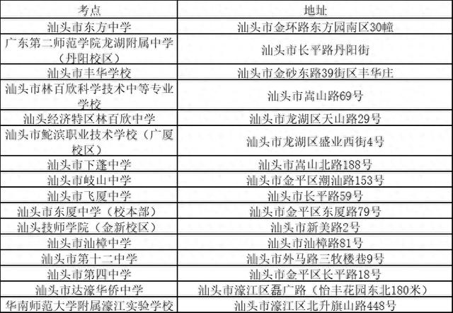 关于2025年度考试录用公务员汕头分考区笔试期间对考点周边道路实施临时交通管制的通告