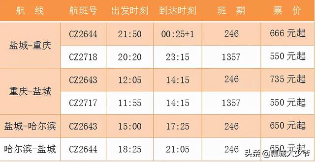 10月31日起，盐城机场航班换季，最新时刻表请查收