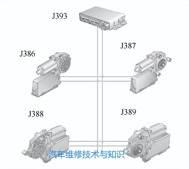 中控门锁系统的结构特点、常见故障及检修思路