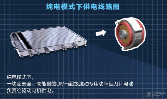 没电就是油老虎？实测唐DM-i亏电油耗竟比轩逸低