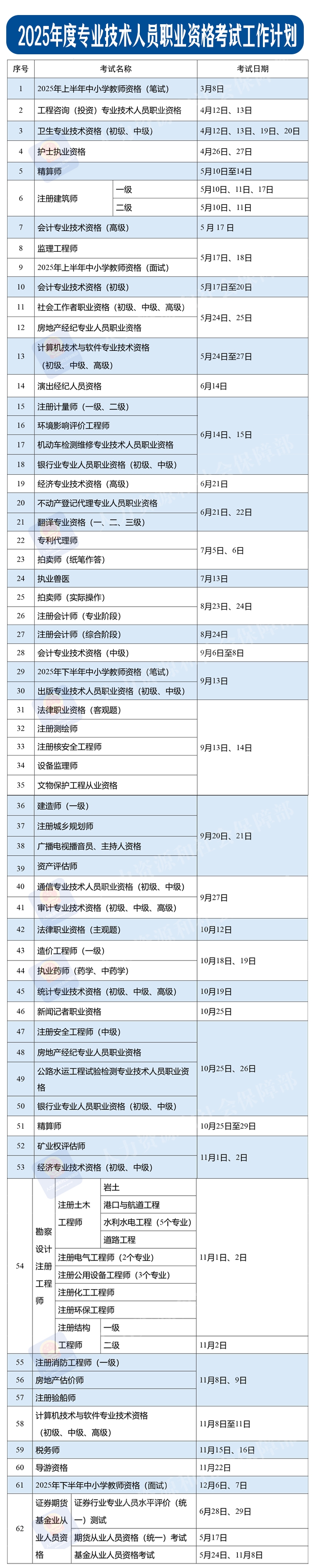 2025年度专业技术人员职业资格考试时间表公布