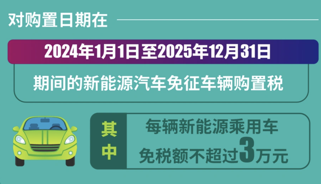 购置税全免时代宣告结束，补贴封顶3万！