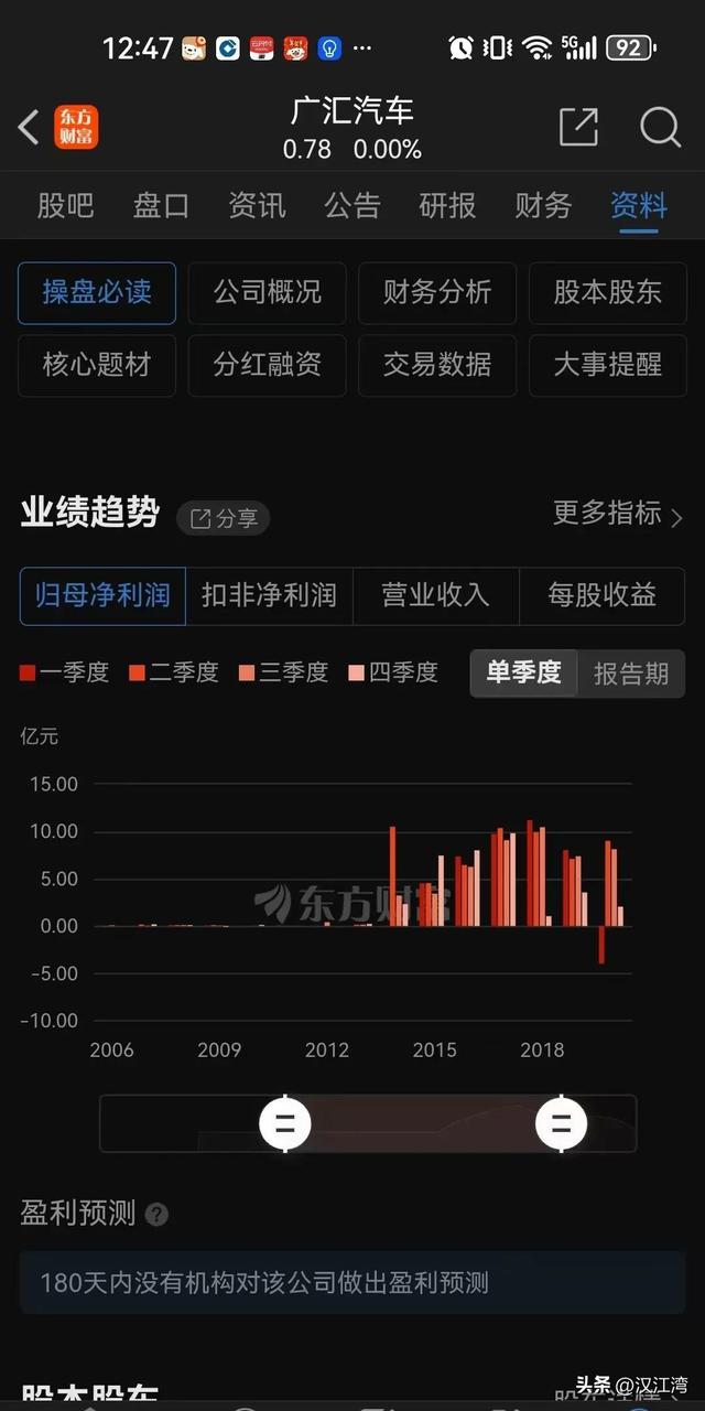 广州一股民退市前抄底广汇汽车没想到连吃31个跌停，48万打了水漂