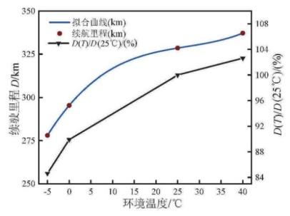 冬天热车，越久越好吗？老司机：这样做最佳