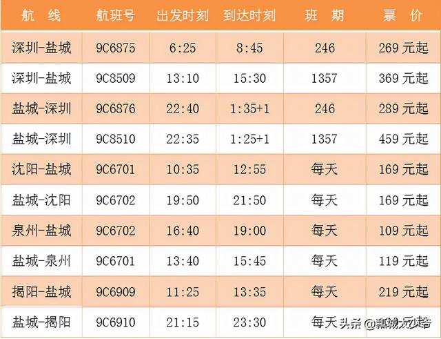 10月31日起，盐城机场航班换季，最新时刻表请查收