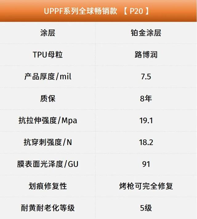 UPPF隐形车衣系列全览