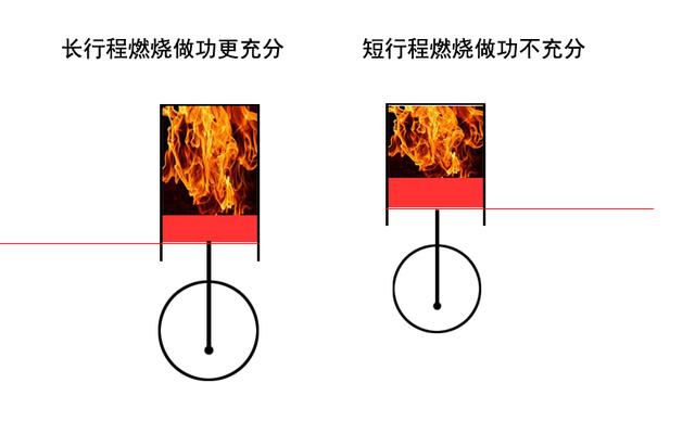 摩托车发动机转速过万都不会坏，汽车发动机为什么不行？