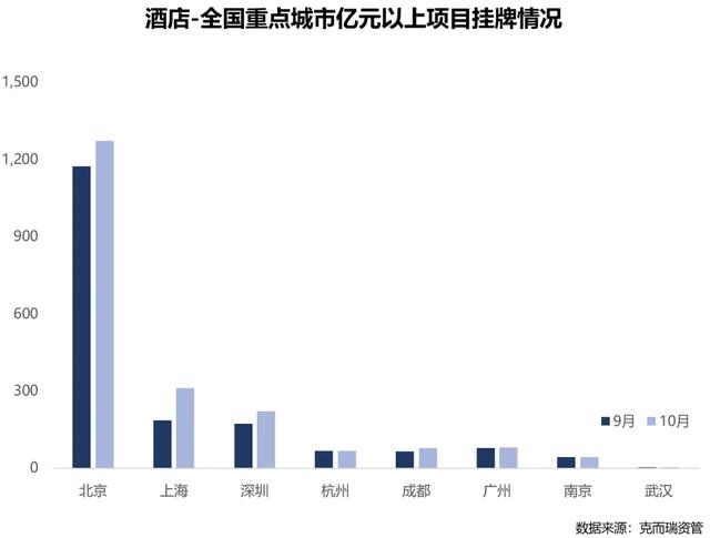 华南最大希尔顿酒店15亿元再出售，比上次涨了3个亿