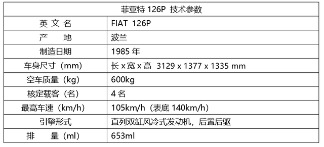 经典车：实拍菲亚特126P，昔日“小土豆”，当年万元户标配