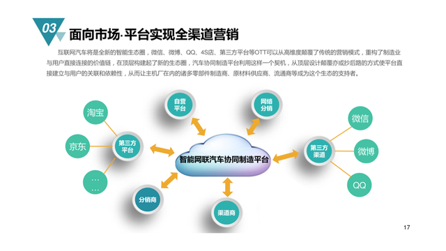 直接贵5倍！这份超土的汽车PPT，被我用绿色改精致了