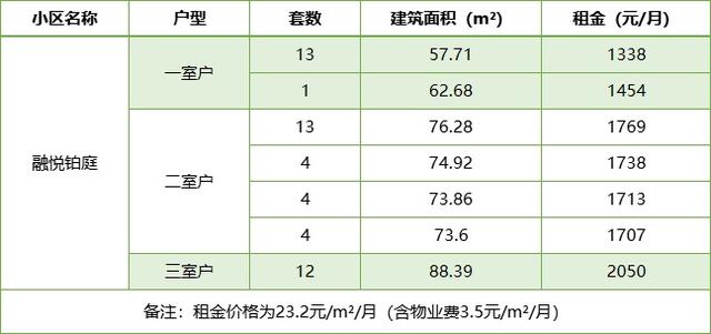 3个项目159套公租新房源上新！一起来看看吧→