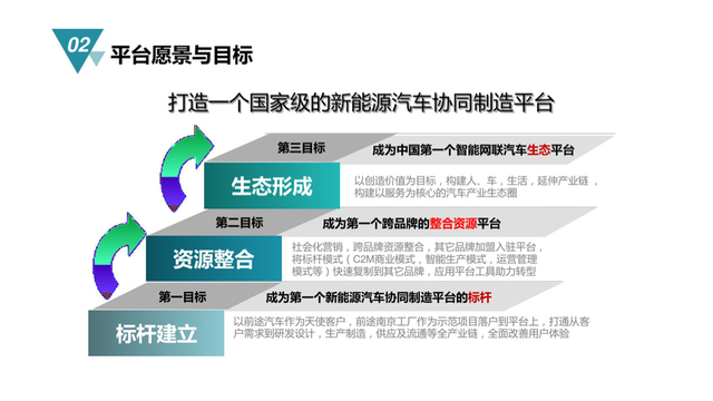 直接贵5倍！这份超土的汽车PPT，被我用绿色改精致了