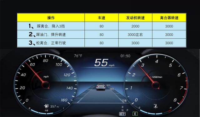 车速80，5挡降到3挡，转速从2000飚升到3000，伤车吗？