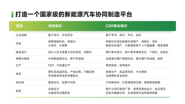 直接贵5倍！这份超土的汽车PPT，被我用绿色改精致了