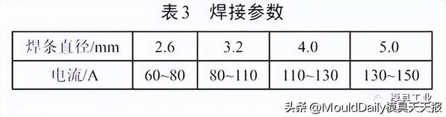 上汽通用五菱：汽车覆盖件铸铁模具焊接修复工艺研究与应用