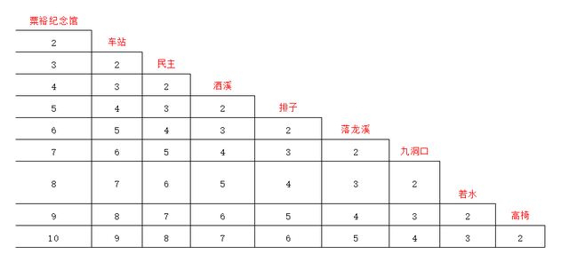 湖南省怀化市会同县公交线路清单