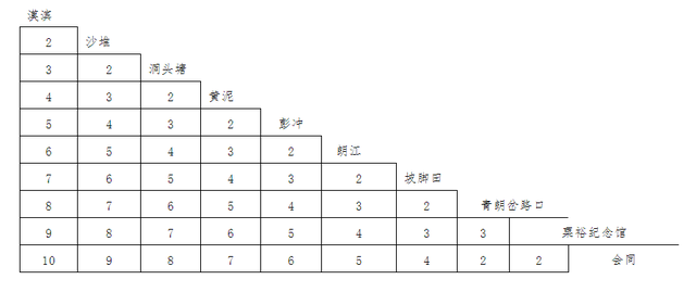 湖南省怀化市会同县公交线路清单