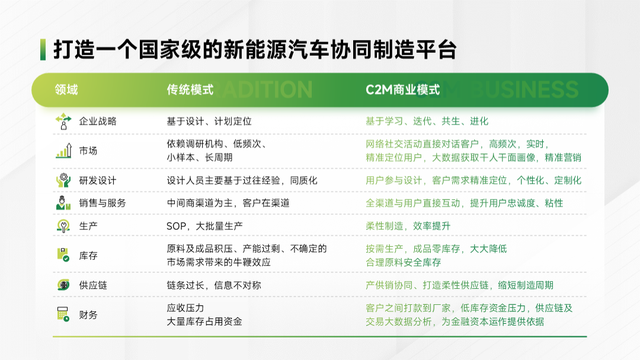 直接贵5倍！这份超土的汽车PPT，被我用绿色改精致了