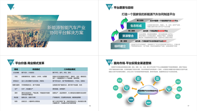 直接贵5倍！这份超土的汽车PPT，被我用绿色改精致了