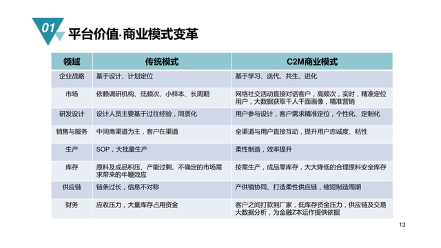 直接贵5倍！这份超土的汽车PPT，被我用绿色改精致了