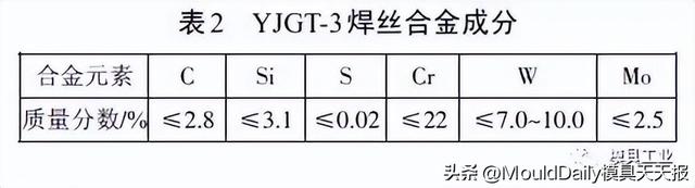 上汽通用五菱：汽车覆盖件铸铁模具焊接修复工艺研究与应用