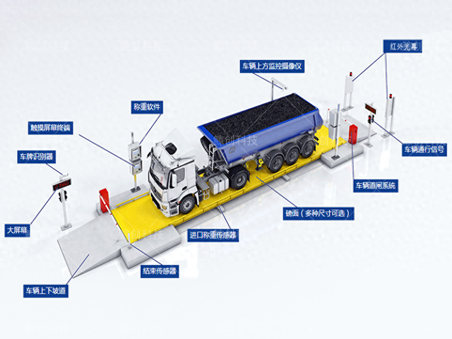 车号识别仪无人值守称重-无人值守地磅