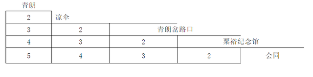 湖南省怀化市会同县公交线路清单